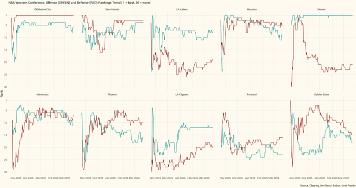 湖人强势反弹东契奇爆发重塑进攻体系