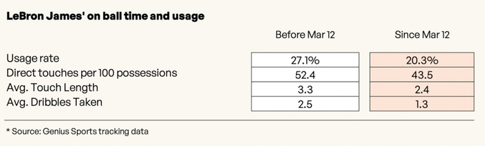 湖人强势反弹东契奇爆发重塑进攻体系