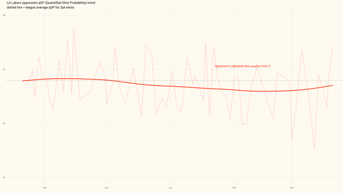 湖人强势反弹东契奇爆发重塑进攻体系