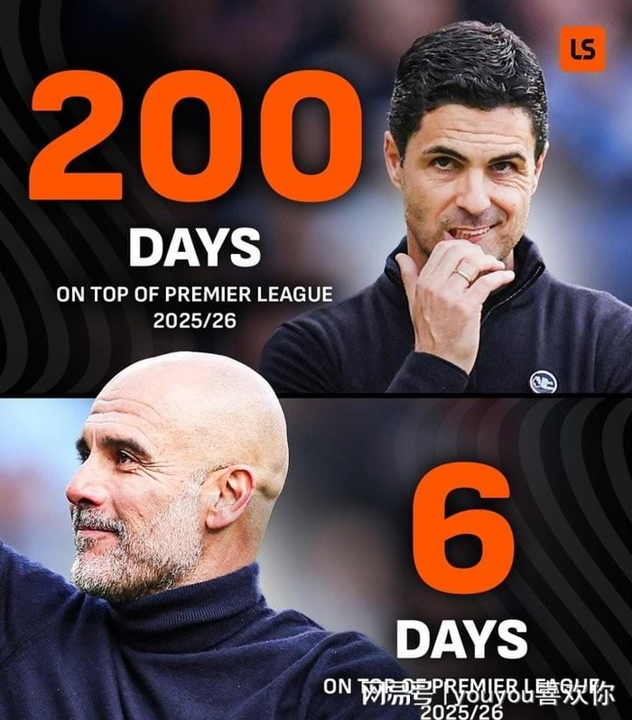 曼城力克伯恩利暂夺榜首 阿森纳面临挑战