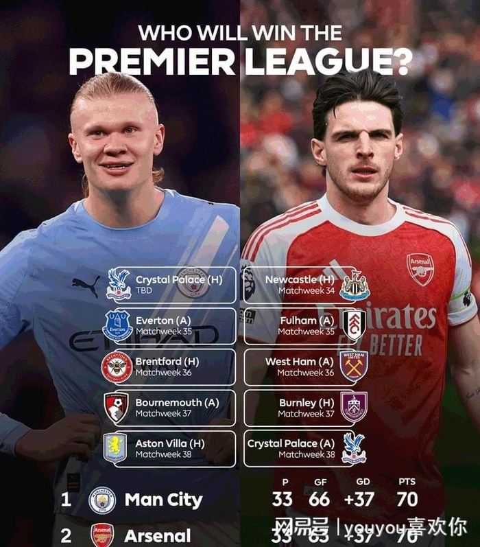 曼城力克伯恩利暂夺榜首 阿森纳面临挑战